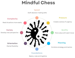 Mindful Chess Mindful Chess